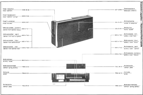 JUNIOR automatic 105 5233 03 97; ITT Schaub-Lorenz (ID = 359774) Radio