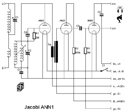 Ann1 21003; Jacobi; Radio-, (ID = 6328) Radio