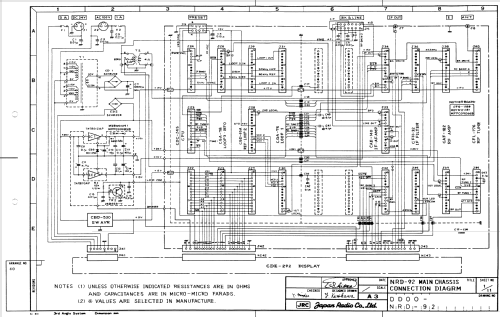 NRD-92; JRC Japan Radio Co., (ID = 1295474) Commercial Re