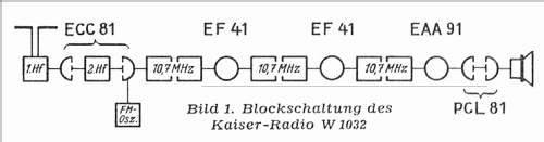 UKW-Spezial W1032; Kaiser KG, W. bzw. (ID = 25097) Radio