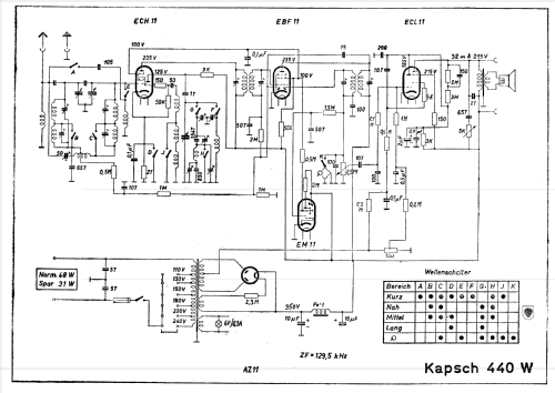 440-W; Kapsch & Söhne KS, (ID = 600928) Radio