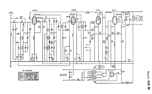 440-W; Kapsch & Söhne KS, (ID = 1279599) Radio