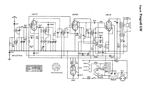 Progress A ; Kapsch & Söhne KS, (ID = 9305) Radio