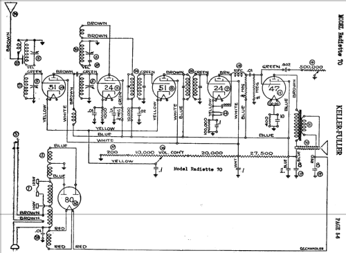 Radiette 70; Keller-Fuller Mfg. (ID = 365602) Radio