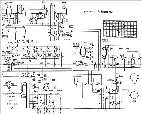 Radiotest MS-5; Klein & Hummel; (ID = 121360) Equipment