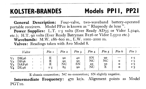 Rhapsody PP11; Kolster Brandes Ltd. (ID = 584671) Radio