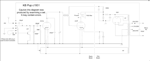 Pup KB 253; Kolster Brandes Ltd. (ID = 686044) Radio