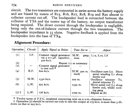 Transistor Rhapsody OP21; Kolster Brandes Ltd. (ID = 575749) Radio