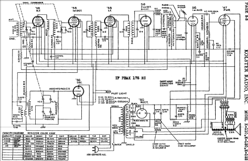 K-110 ; Kolster; USA (ID = 750797) Radio