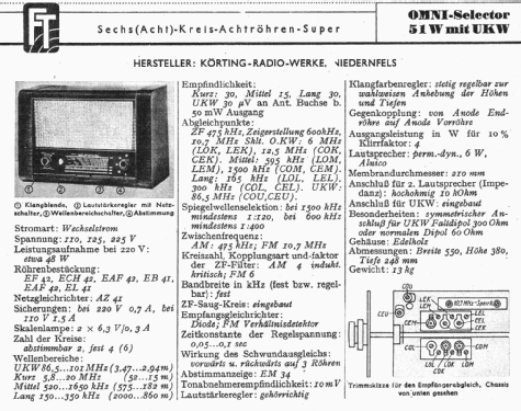 Omni-Selector 51W; Körting-Radio; (ID = 1171882) Radio