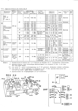 Syntektor 730W; Körting-Radio; (ID = 2997524) Radio