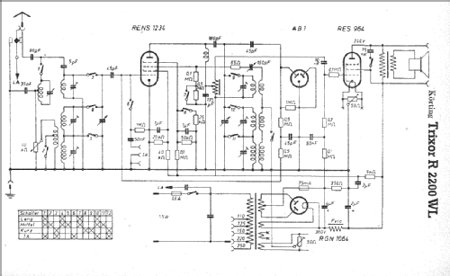 Trixor R2200WL; Körting-Radio; (ID = 4791) Radio