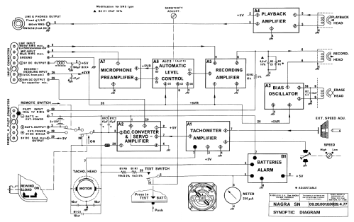 Nagra SNN/S; Kudelski SA; (ID = 316685) R-Player