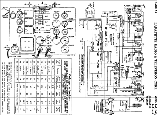 L-1 De Luxe ; Lafayette Radio & TV (ID = 656339) Radio