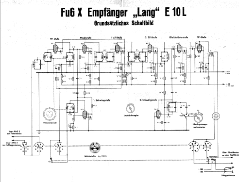 EL FuG10; Lorenz; Berlin, (ID = 711866) Mil Re