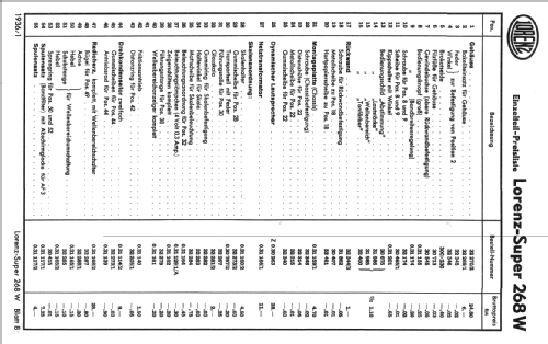 Super 268W; Lorenz; Berlin, (ID = 106479) Radio