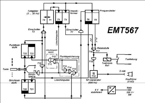 Elektronische Morsetaste EMT567; Lorenz i.V. Leipzig (ID = 563956) Morse+TTY