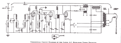3 Valve Band Pass AC All Electric Receiver ; Lotus Brand, Radio, (ID = 877893) Radio