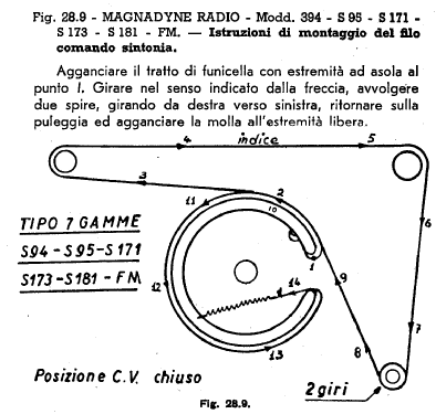 S171; Magnadyne Radio; (ID = 770731) Radio