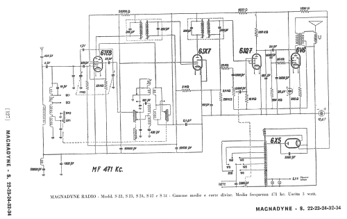 S23; Magnadyne Radio; (ID = 260574) Radio