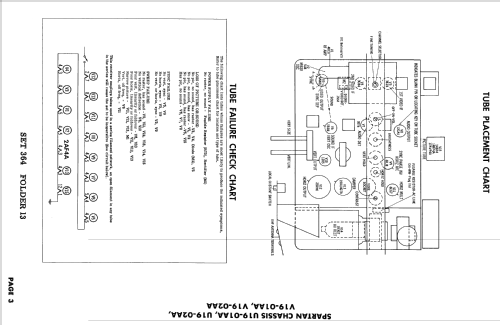 Ch= U19-01AA 19 Series; Magnavox Co., (ID = 2408890) Televisión