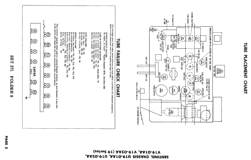 Ch= U19-02AA 19 Series; Magnavox Co., (ID = 2439431) Television