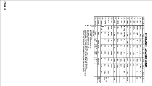 Ch= V19-02AA 19 Series; Magnavox Co., (ID = 2408940) Television