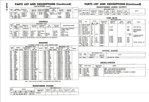 Ch= CR724; Magnavox Co., (ID = 2016245) Radio