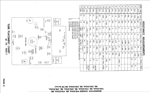 CH= U1803BB 18 Series; Magnavox Co., (ID = 1758220) Television