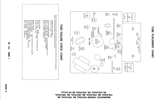 CH= V1801BB 18 Series; Magnavox Co., (ID = 1758066) Television