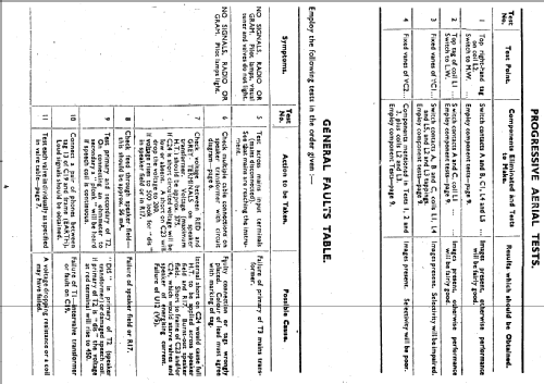 Fluid-Light Five 442; His Master's Voice (ID = 362727) Radio