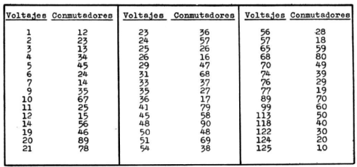 Comprobador de lámparas - válvulas 1960; Maymo, Escuela Radio (ID = 2109429) Equipment