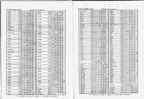 Comprobador de lámparas - válvulas 1960; Maymo, Escuela Radio (ID = 2109447) Equipment