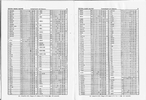 Comprobador de lámparas - válvulas 1960; Maymo, Escuela Radio (ID = 2109448) Equipment