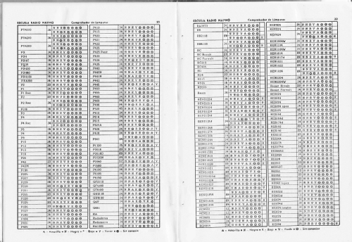 Comprobador de lámparas - válvulas 1960; Maymo, Escuela Radio (ID = 2109451) Equipment