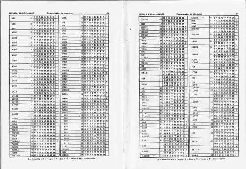 Comprobador de lámparas - válvulas 1960; Maymo, Escuela Radio (ID = 2109457) Equipment