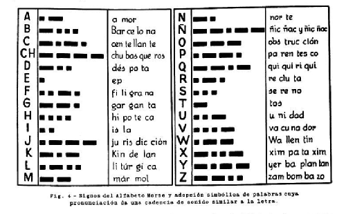 Manipulador telegráfico - Morse key ; Maymo, Escuela Radio (ID = 2112365) Morse+TTY