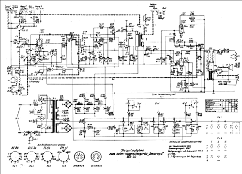 Smaragd BG20; Messgerätewerk (ID = 146508) Reg-Riprod