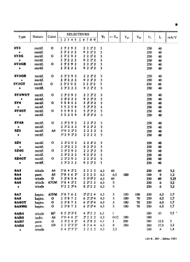 Analyseur de lampes U61B; Metrix, Compagnie (ID = 2746211) Equipment