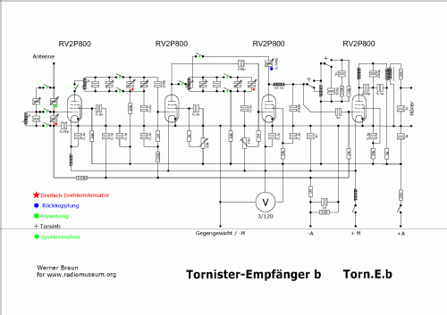 Tornister-Empfänger b Torn. E.b.; Militär verschiedene (ID = 110483) Mil Re