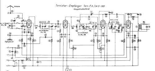 Tornister-Empfänger b Torn. E.b.; Militär verschiedene (ID = 452567) Mil Re