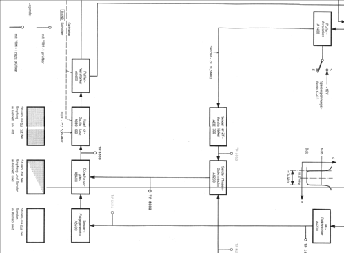 Funkstation SE-412; Militär - Schweiz (ID = 212154) Mil TRX