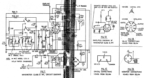 Wavemeter Class D No 1, Mk II ZA17469; MILITARY U.K. (ID = 905648) Equipment