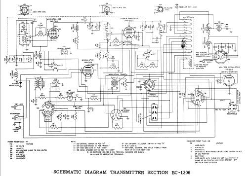 SCR-694 BC-1306 Radio Receiver and Trans; MILITARY U.S. (ID = 1974056) Mil TRX