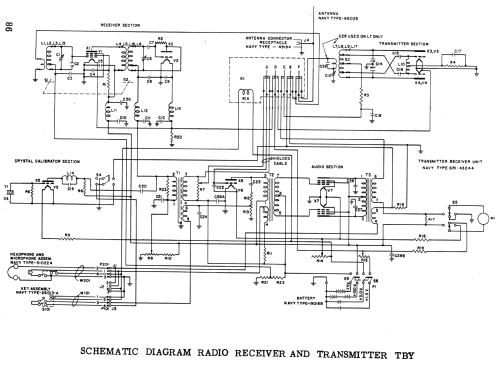 Radio Receiver and Transmitter TBY-1 CAY-43007; MILITARY U.S. (ID = 1973578) Mil TRX