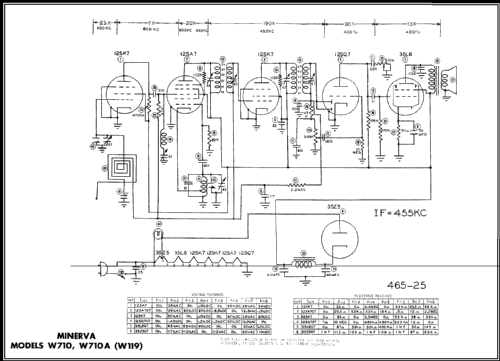 W119-A ; Minerva Radio Co. (ID = 469774) Radio