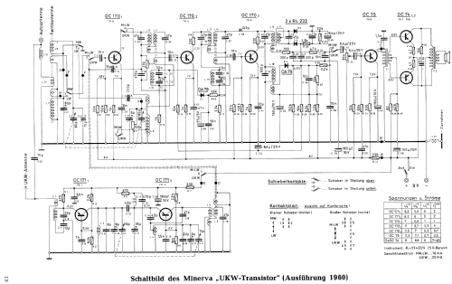 UKW-Transistor 611; Minerva-Radio (ID = 1818149) Radio