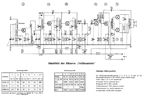 Volltransistor 570; Minerva-Radio (ID = 2012312) Radio