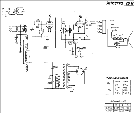 20W; Minerva-Radio (ID = 359179) Radio