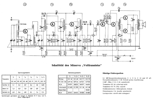 Volltransistor 570; Minerva-Radio (ID = 120439) Radio